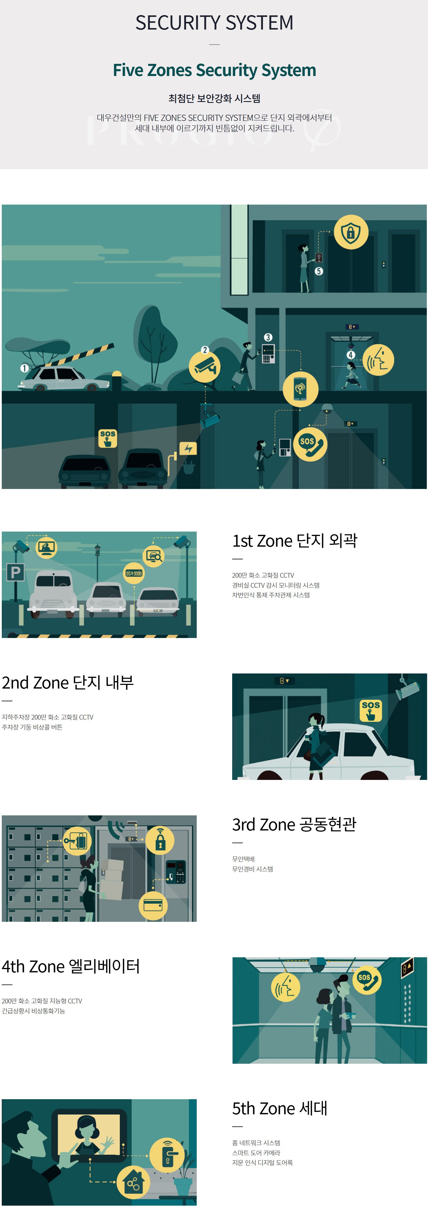 최첨단 보안강화 시스템